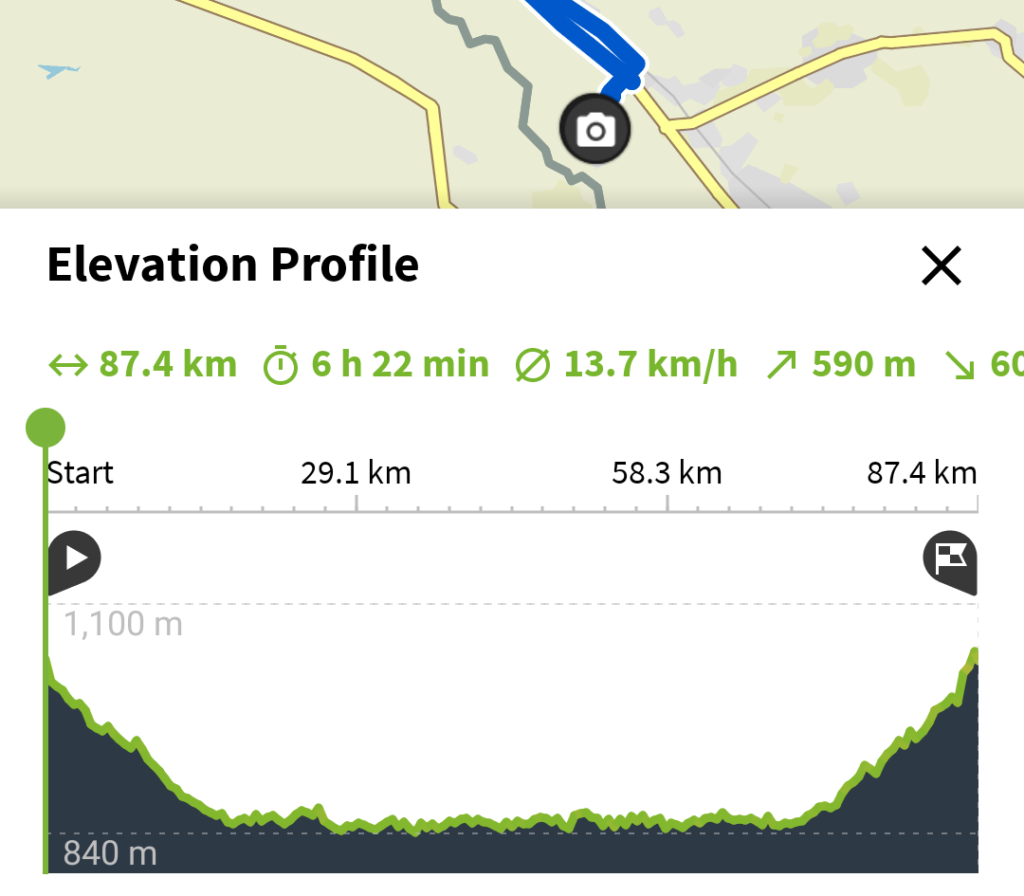 Yerevan to Khor Virap elevation profile